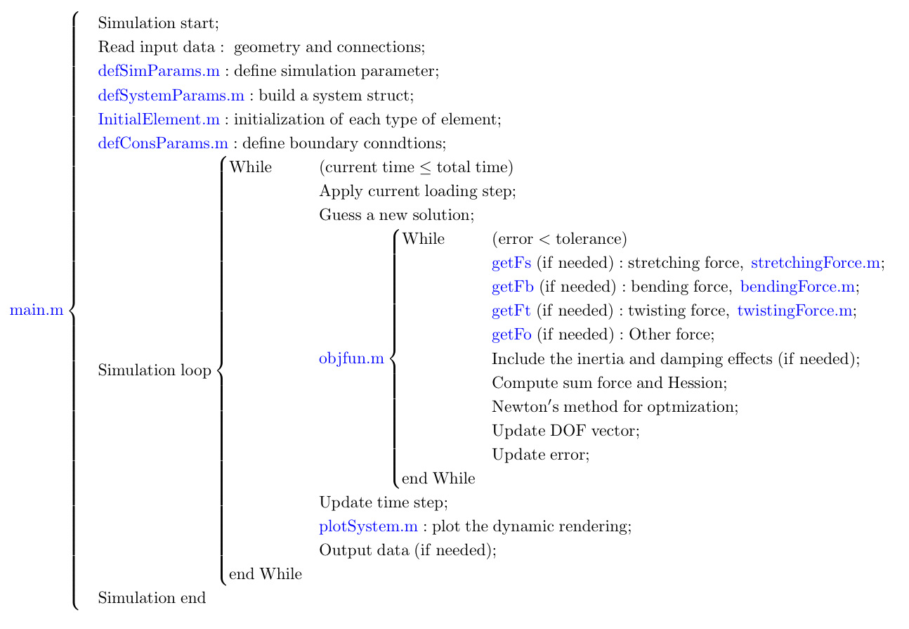Algorithm