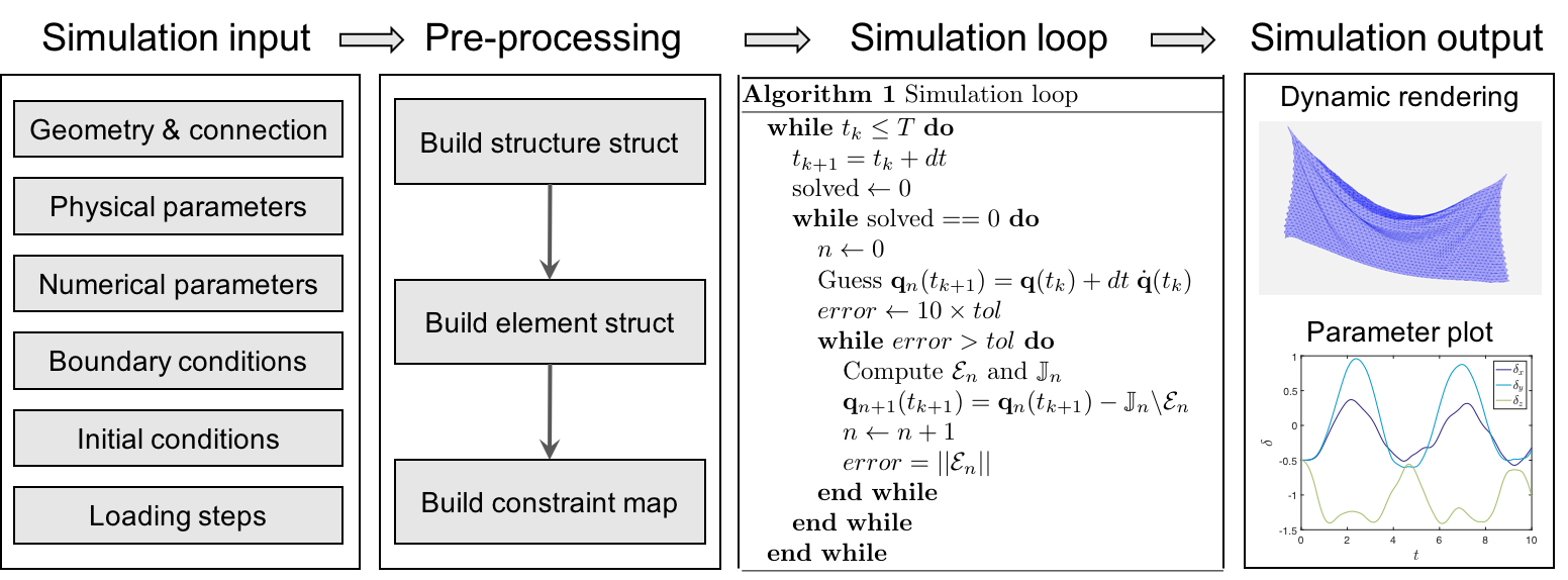 Algorithm